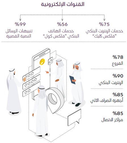 Customer satisfaction by engagement channel